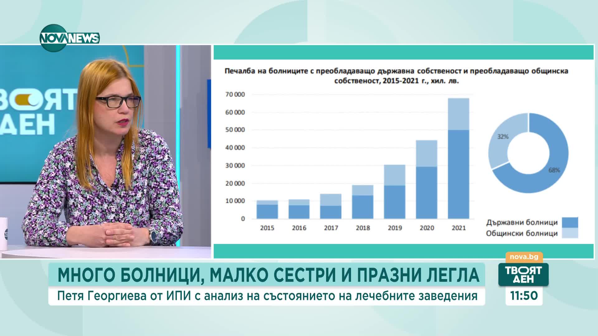 Институт по пазарна икономика: Необходими са над 17 000 медицински сестри